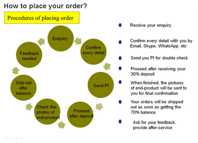 How to place your order.png